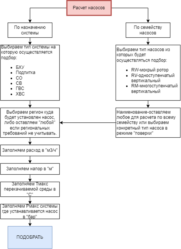 Как подобрать насос с помощью программы Pump Select ? - Справочный ...